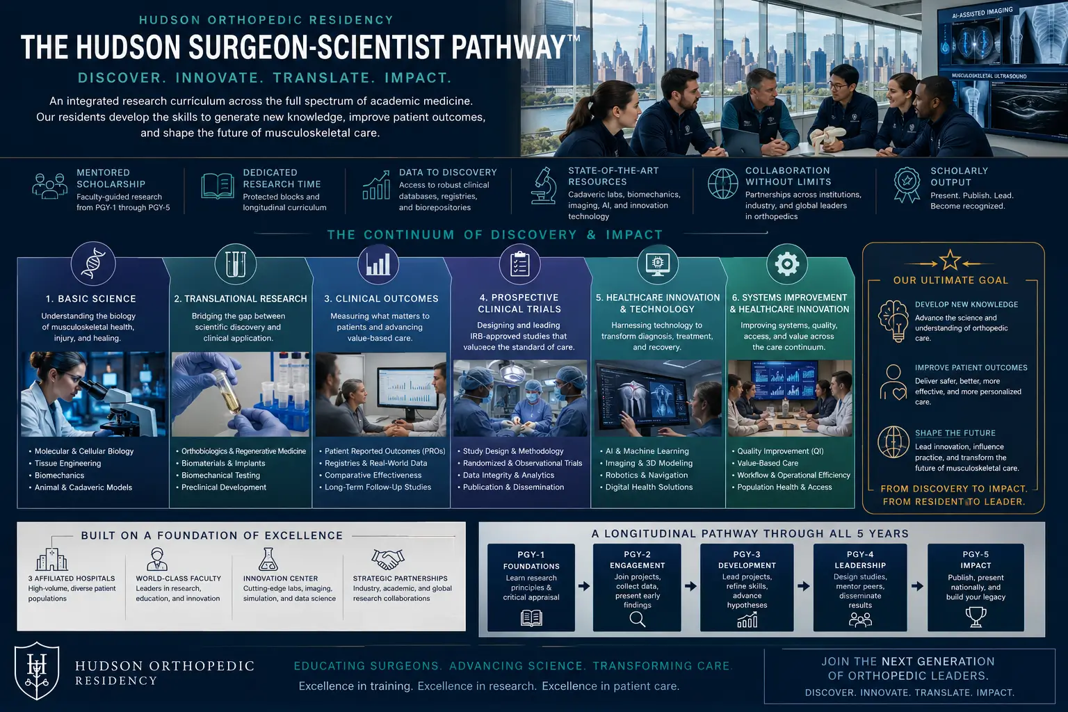 A complete framework for orthopedic discovery — five pillars of innovation at Hudson